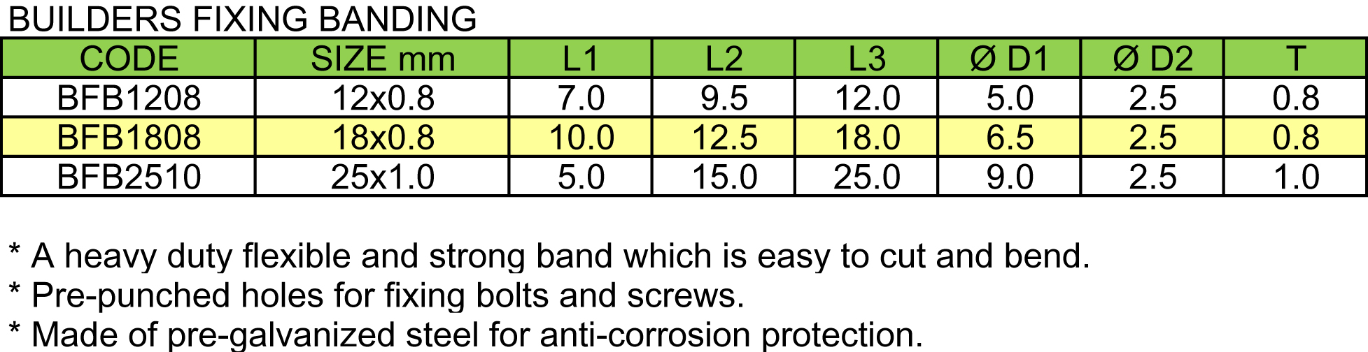 Builders Fixing Banding(图2)