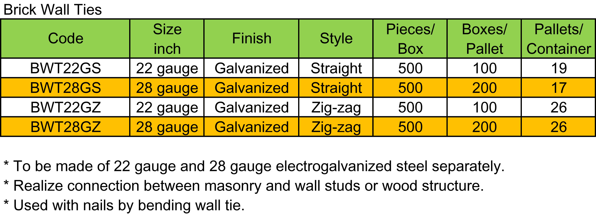 Brick Wall Ties(图1)