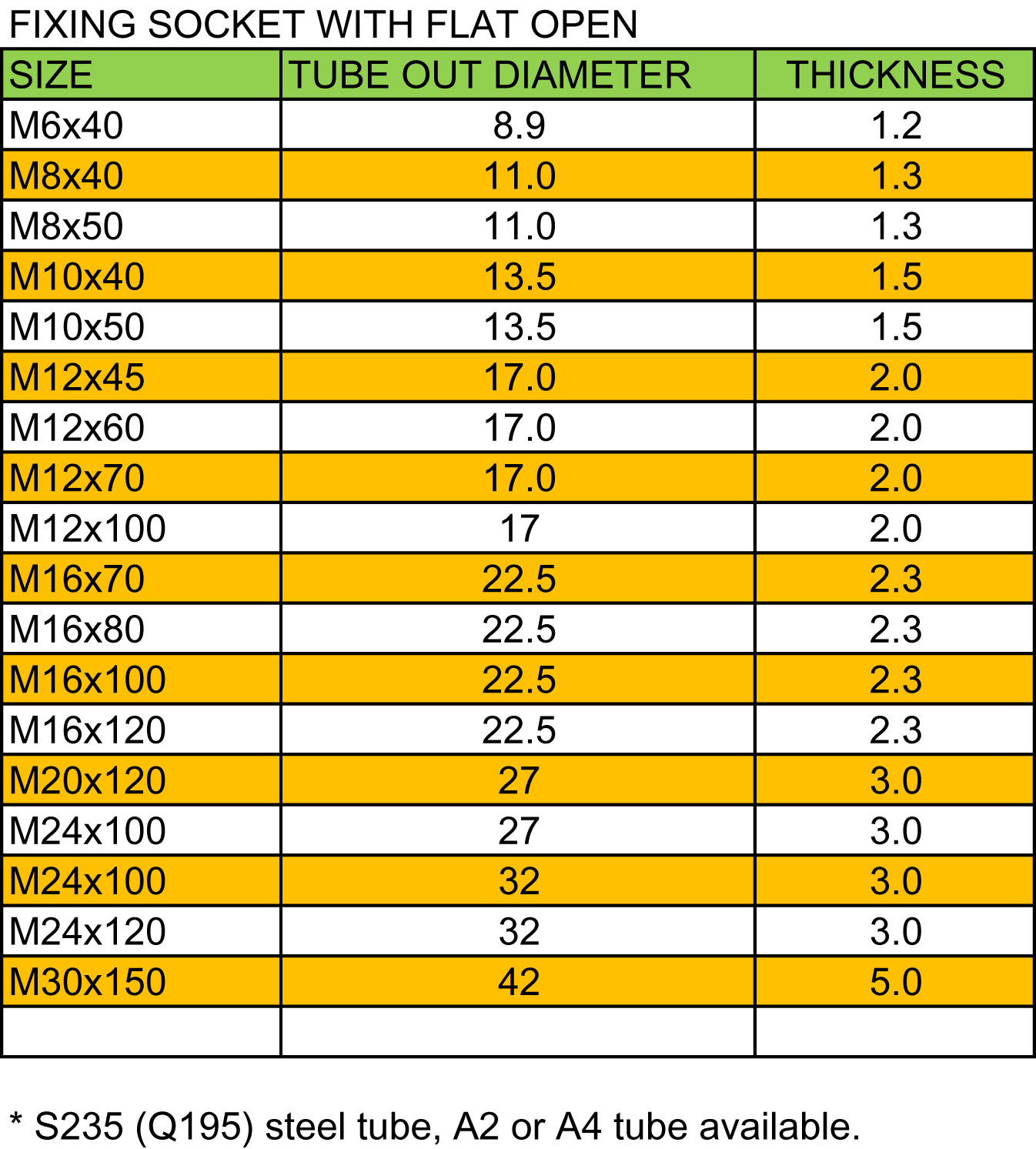 FIXING SOCKET WITH FLAT OPEN(图1)